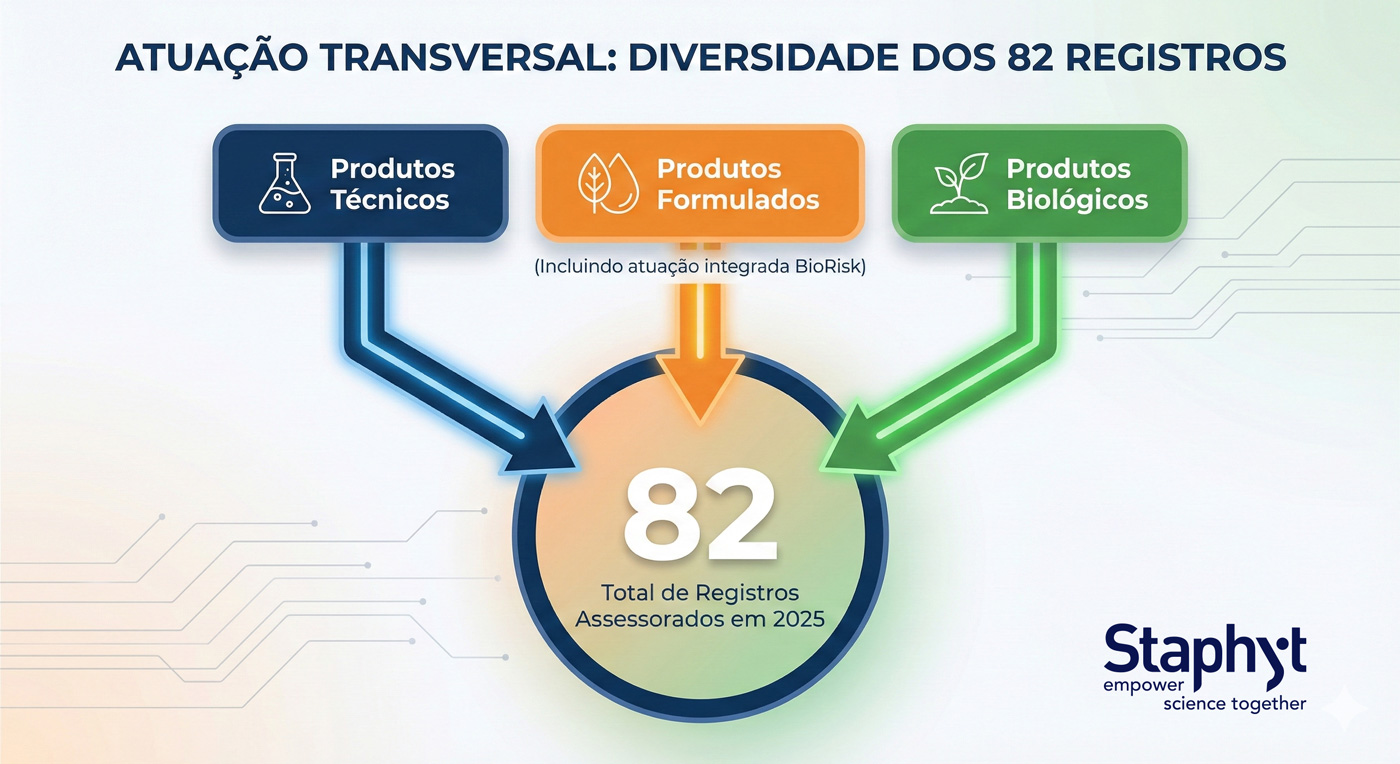 registros de produtos no brasil