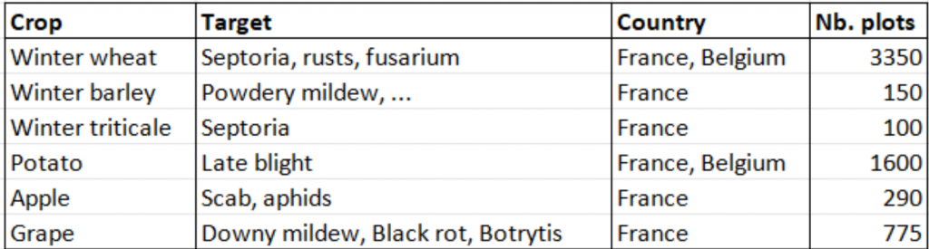 Table 1: Capacities in France and Belgium