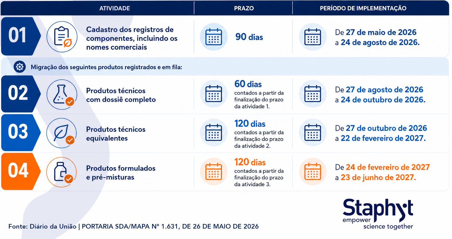 diario-da-uniao—regulatorio