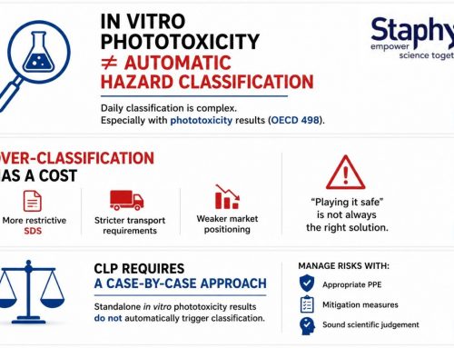 HOW AVOIDING OVER-CLASSIFICATION SAVED A CHEMICAL COMPLIANCE STRATEGY