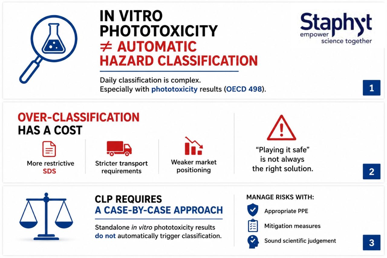 HOW AVOIDING OVER-CLASSIFICATION SAVED A CHEMICAL COMPLIANCE STRATEGY
