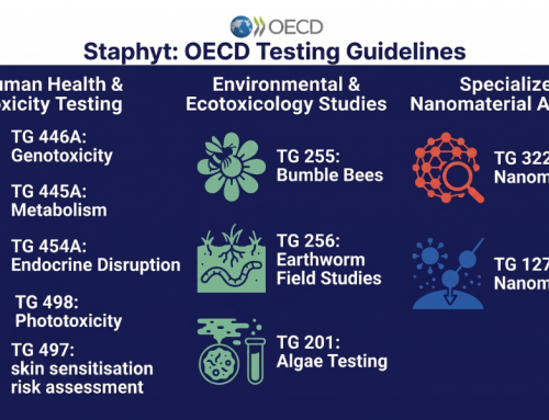 REGULATORY ALERT: NEW OECD TEST GUIDELINES (2026)