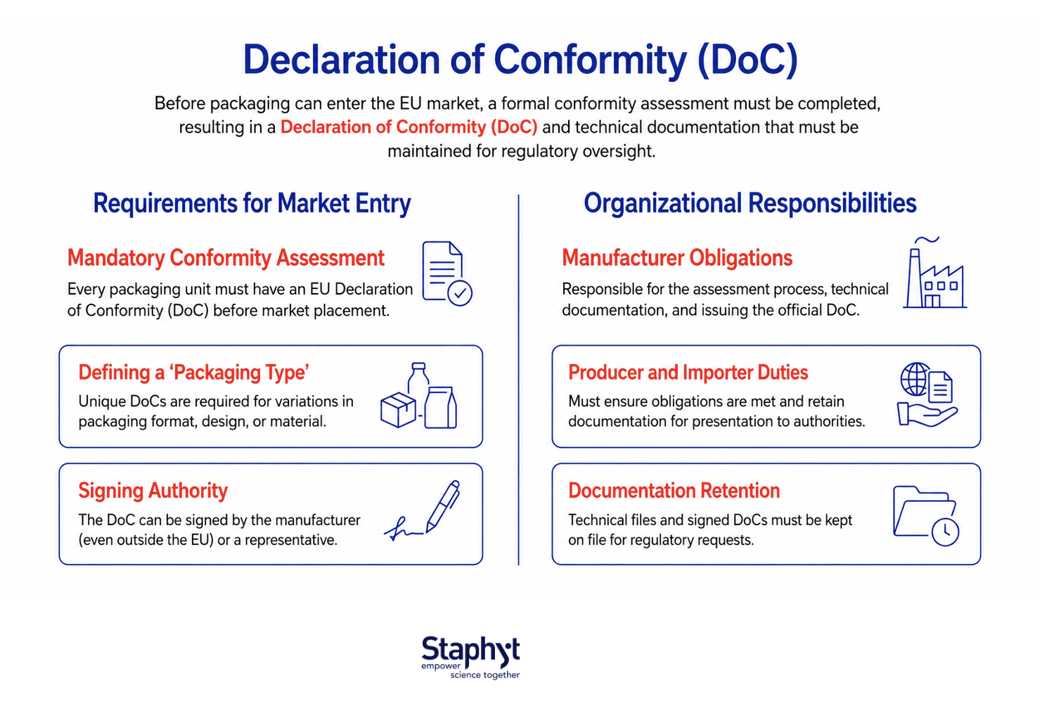 PPWR_Declaration of conformity