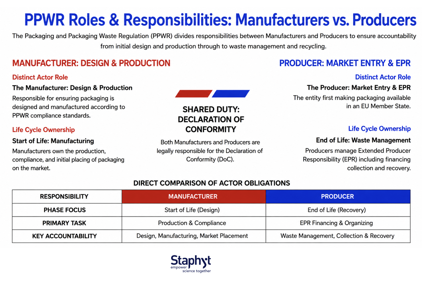 PPWR_Roles and responsabilities