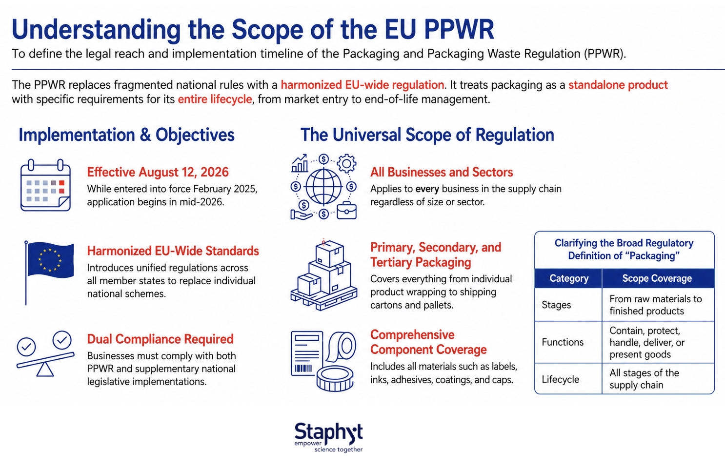 PPWR_Understanding the scope of the EU PPWR