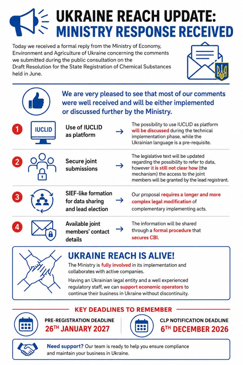 UKRAINE REACH news