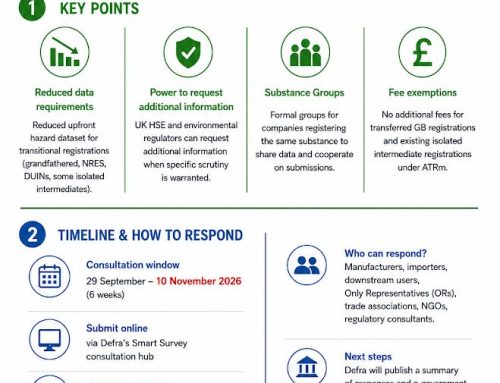 BREAKING NEWS: UK REACH ATRm Technical Consultation is OPEN!