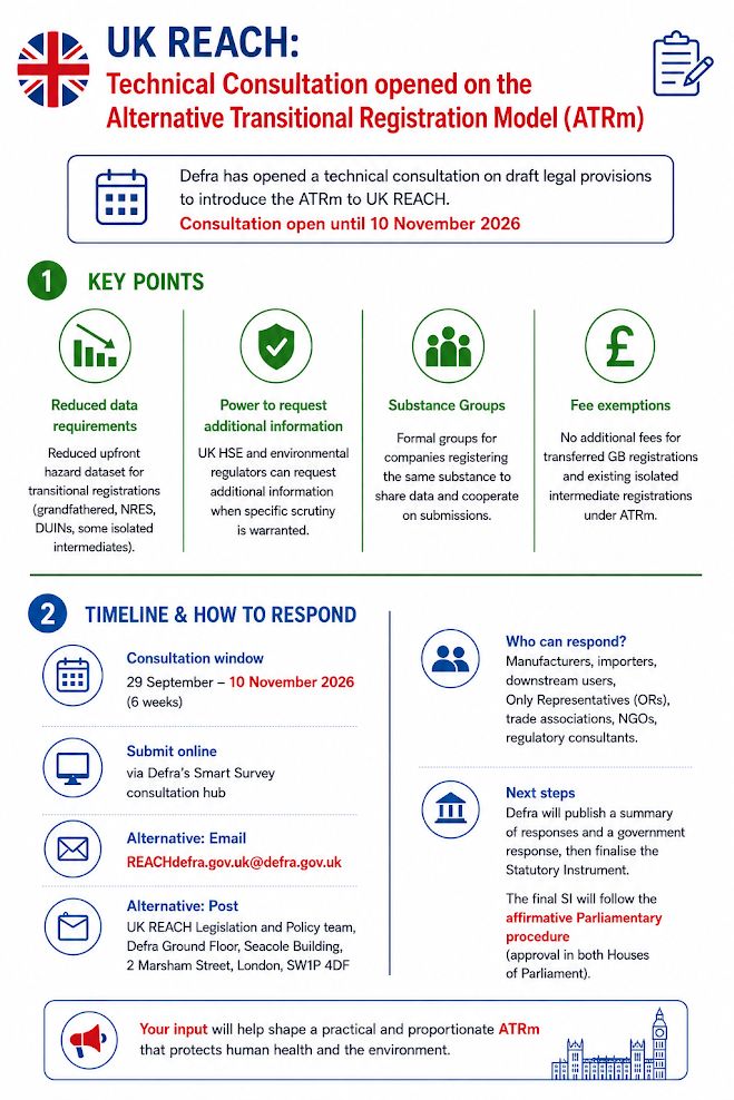 BREAKING NEWS: UK REACH ATRm Technical Consultation is OPEN!